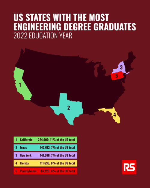 The 2024 RS Engineering Talent Shortage Report RS Expert Advice